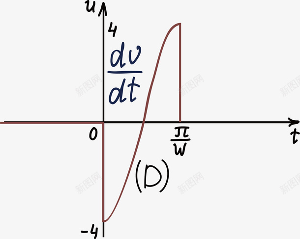 数学的手绘类方程式矢量图ai免抠素材_新图网 https://ixintu.com 几何 函数方程式 手绘方程式 手绘类方程式 数学方程式 箭头 黑板方程式 矢量图