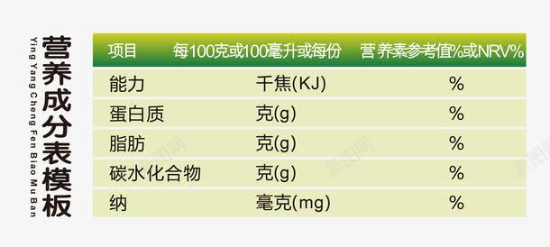 营养成分表模板png免抠素材_新图网 https://ixintu.com 免费png素材 营养成分表 食品包装 食品海报