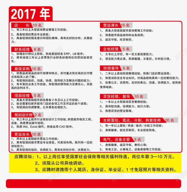 招聘内容海报png免抠素材_新图网 https://ixintu.com 2017 PNG 信息海报 免费 免费素材 招聘内容 文字排版