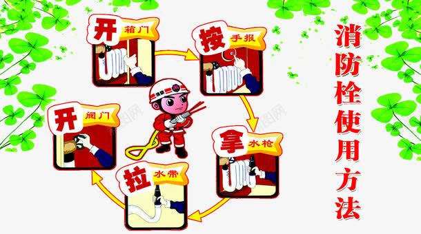 消防栓使用方法png免抠素材_新图网 https://ixintu.com 三叶草 消火栓使用方法 消防人物 消防员 消防器材 消防展板 消防栓使用步骤