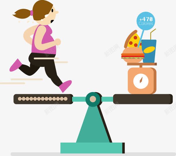 人体运动和热量平衡示意图png免抠素材_新图网 https://ixintu.com 人体 健康 公平正义的天平 天平砝码 天平秤 水平称 热量 运动 饮食