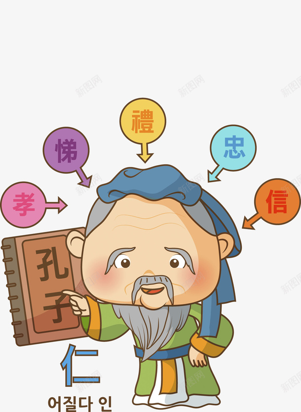 孔子的儒家文化png免抠素材_新图网 https://ixintu.com 仁学 儒家文化 创意 卡通 商务 孔子 孝悌礼忠信 尊贤 彩色 手绘 敬老尊贤 文学