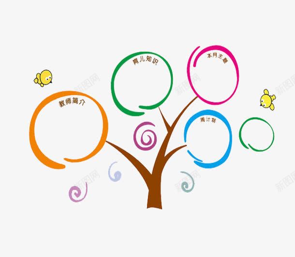 创意大树png免抠素材_新图网 https://ixintu.com 创意 卡通 可爱的 大树 小鸟 展板 手绘 简笔