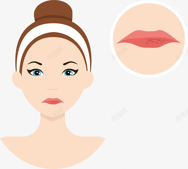 嘴唇干裂卡通女人png免抠素材_新图网 https://ixintu.com SPA 卡通女人 嘴唇干裂 护肤 红唇保湿 美丽 美妆 美容院