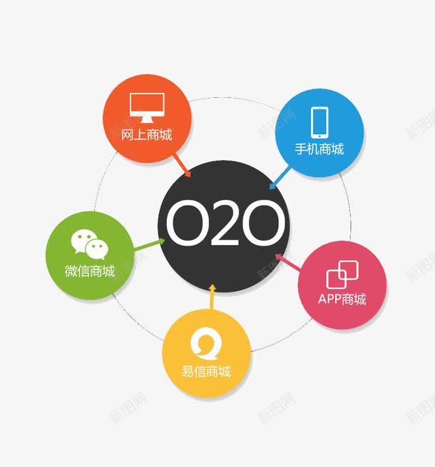电子商圈示意图png免抠素材_新图网 https://ixintu.com 免抠元素 免费下载 关系图 商圈 彩色 电子商圈