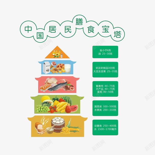中国居民膳食宝塔png免抠素材_新图网 https://ixintu.com 不挑食 中国居民平衡膳食宝塔 中国居民膳食宝塔 健康平衡饮食 科学膳食 膳食金字塔