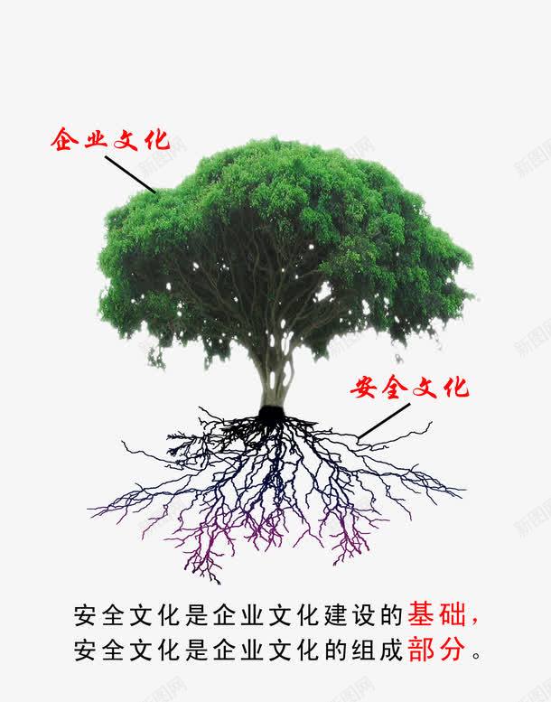生产车间安全文化展板png免抠素材_新图网 https://ixintu.com 免扣 安全 安全展板 安全标语 安全生产 展板 广告设计 文化 文化展板 生产 生产车间 生产车间安全文化展板 车间文化展板 车间标语