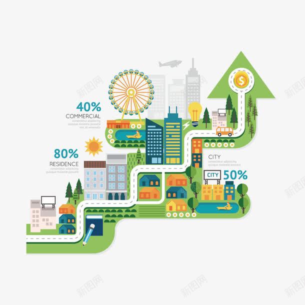 创意绿色家园png免抠素材_新图网 https://ixintu.com 保护环境 创意上升箭头免扣PNG 城市 城市建筑免扣PNG 建筑 扁平化城市插画 箭头 绿色家园 绿色环保插画 绿色箭头