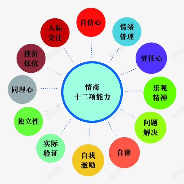 能力分析png免抠素材_新图网 https://ixintu.com 招聘 求职 能力 英雄帖 要求