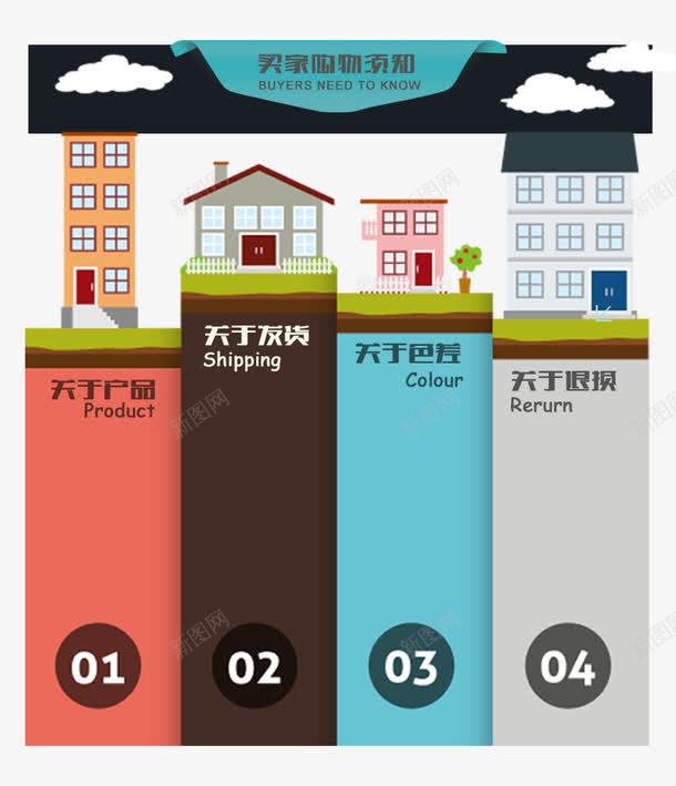 多色买家购物须知制模板png免抠素材_新图网 https://ixintu.com 买家 流程 购买流程png 购买流程免扣 购买流程免扣图片 购买须知 购物 购物流程矢量图片ps 须知
