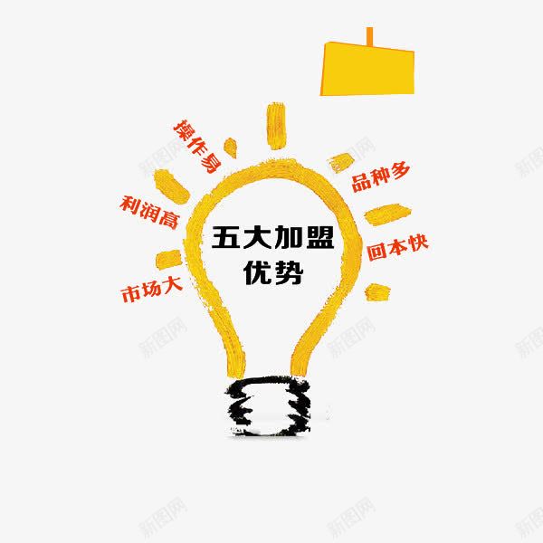 电灯泡分类优势图psd免抠素材_新图网 https://ixintu.com 企业 加盟优势图 宣传 海报创意图