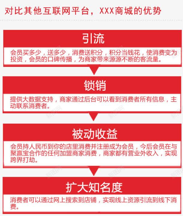 竞争优势对比png免抠素材_新图网 https://ixintu.com 优势 劣势 对比图 对比框 流程图