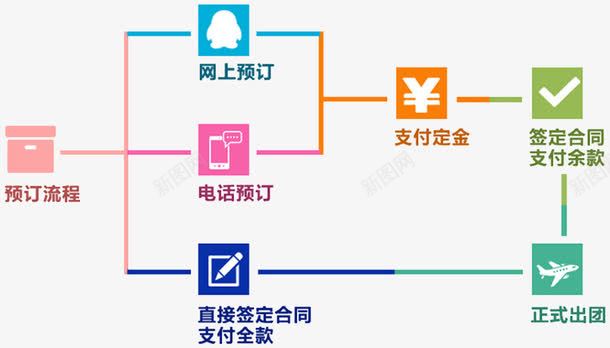 预定操作流程分析图png免抠素材_新图网 https://ixintu.com 分析图 操作流程 流程 预定