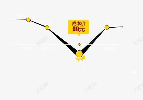 PSD动态图动态价格图png免抠素材_新图网 https://ixintu.com psd 价格曲线 最低价 聚划算价格曲线 聚划算价格曲线图动态免费下载 聚划算活动图 聚划算详情页 黑色