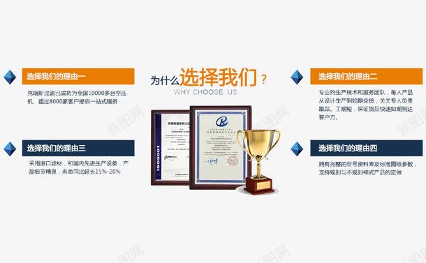 商家广告png免抠素材_新图网 https://ixintu.com 为什么选择我们 奖杯 广告 文案 证书
