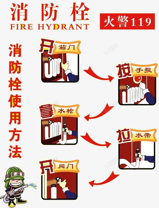 消防栓使用方法png免抠素材_新图网 https://ixintu.com 119 消火栓使用方法 消防器材 消防栓 消防栓使用步骤 消防知识 火警