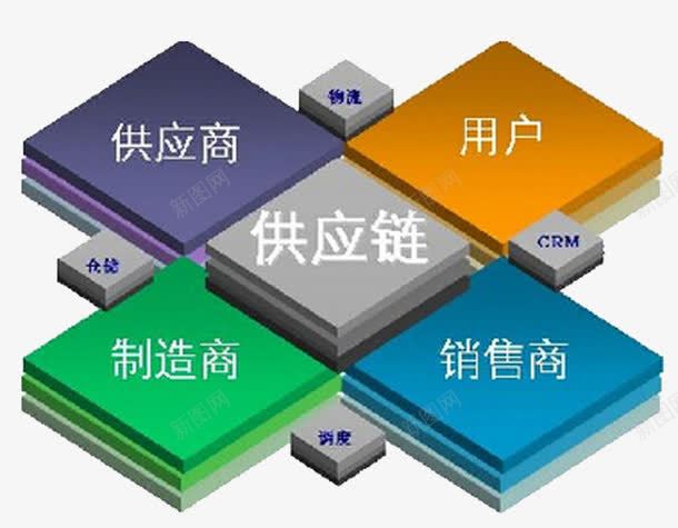供应的几何图png免抠素材_新图网 https://ixintu.com 供应 供应链 供应链卡通 制造 永和 销售