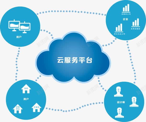 云服务平台png免抠素材_新图网 https://ixintu.com UI素材 云服务平台 云相关素材 抽象云