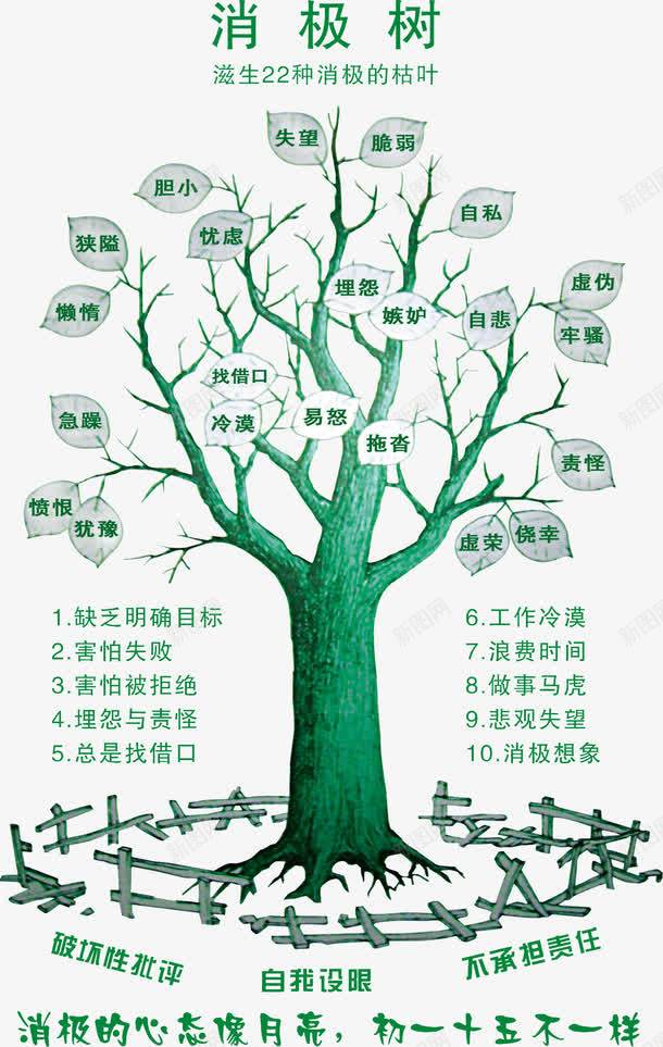 企业文化之消极树宣传png免抠素材_新图网 https://ixintu.com 企业 分层 创意 宣传海报 文化 枯叶 树 海报宣传设计 消极 消极树 狭隘 精神 胆小 自私 虚伪
