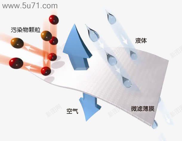 透气示意图透气效果蓝色箭头png免抠素材_新图网 https://ixintu.com 效果 箭头 蓝色 透气 透气示意图