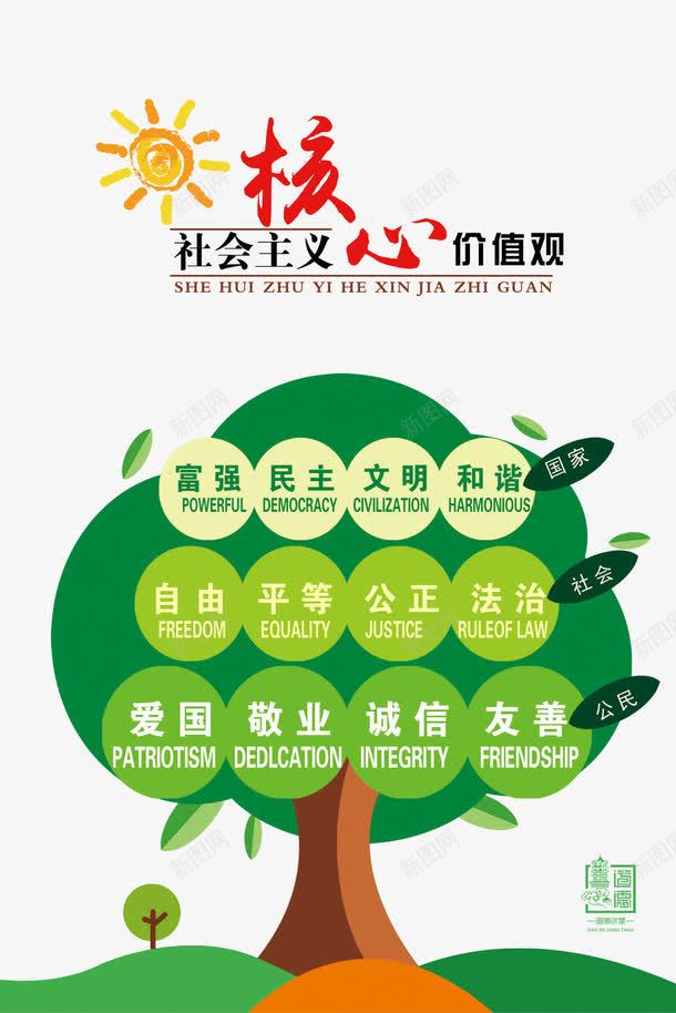 社会主义核心价值观png免抠素材_新图网 https://ixintu.com 价值观 友善 太阳 敬业 树 树木 核心 爱国 社会主义 诚信 诚信为本