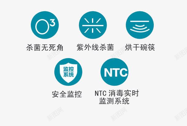 杀菌消毒安全监控png免抠素材_新图网 https://ixintu.com 安全监控 杀菌 杀菌消毒 消毒实时监测 烘干碗筷 紫外线杀菌