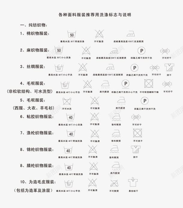 洗涤标志png免抠素材_新图网 https://ixintu.com 晾干 最高水温 水洗标 洗水唛 洗涤标志 熨烫 矢量标志