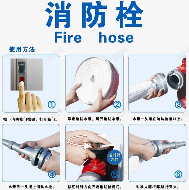 消防栓使用方法png免抠素材_新图网 https://ixintu.com 消火栓使用方法 消防器材 消防安全 消防栓 消防海报 消防知识 消防知识宣传 科普知识宣传