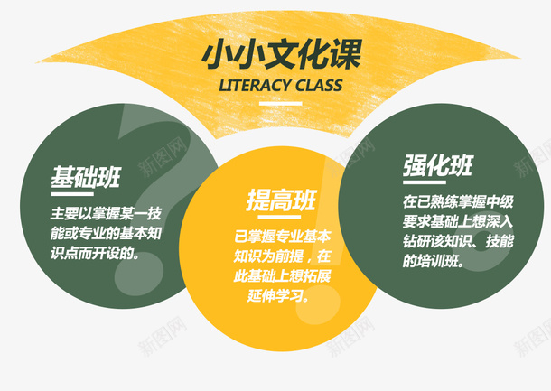 小小文化课培训班psd免抠素材_新图网 https://ixintu.com 培训 培训班 基础版 小小文化课 强化班 提高班 补习班