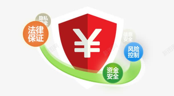 金融安全盾png免抠素材_新图网 https://ixintu.com P2P 利息 收益 炒股 理财 股票 财富 财经 贷款 金融 金融banner 金融弹窗浮窗