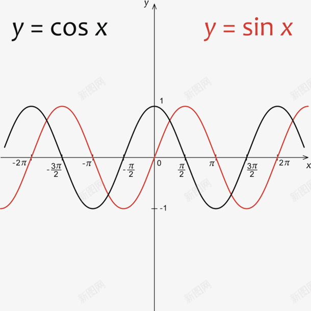 装饰数学公式函数曲线教育png免抠素材_新图网 https://ixintu.com 免扣 免费下载 公式 函数 函数曲线 弯曲 数学 曲线 符号 线条