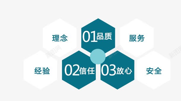 词汇排版png免抠素材_新图网 https://ixintu.com 信任 品质 放心 理念