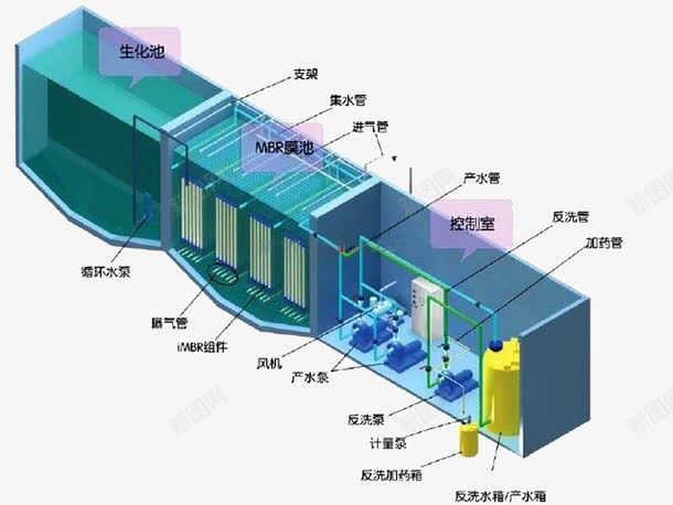 处理污水的png免抠素材_新图网 https://ixintu.com PNG图 免扣 平面图 数字驿站 污水处理