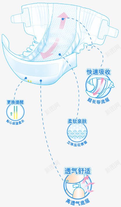 尿布湿png免抠素材_新图网 https://ixintu.com 婴儿 尿不湿 效果图