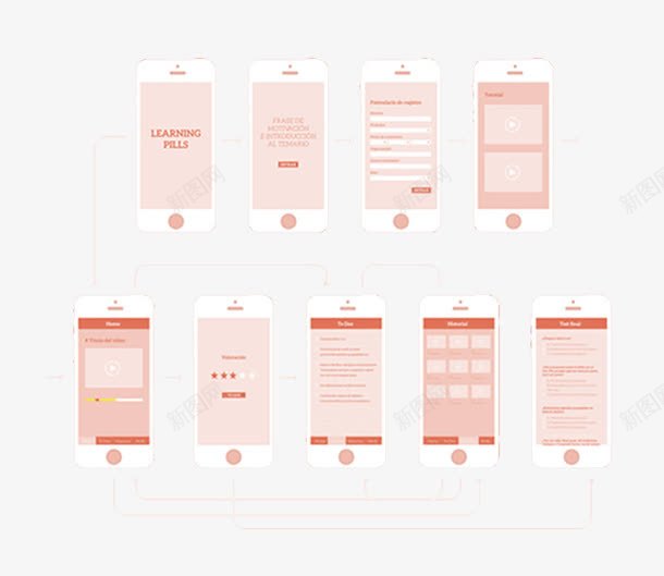 APP程序功能界面psd免抠素材_新图网 https://ixintu.com APP界面 UI设计 层级关系 手机线框图