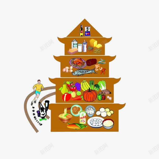 人与膳食金字塔图png免抠素材_新图网 https://ixintu.com 宝塔 水果 蔬菜 蛋白质食物 运动者