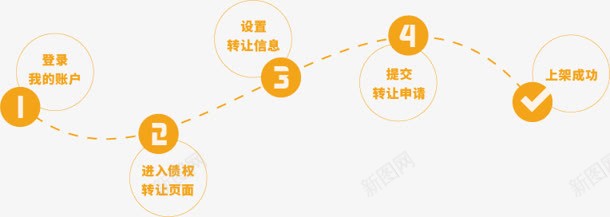 注册登录流程图png免抠素材_新图网 https://ixintu.com 定制流程 注册 流程图 登录 素材
