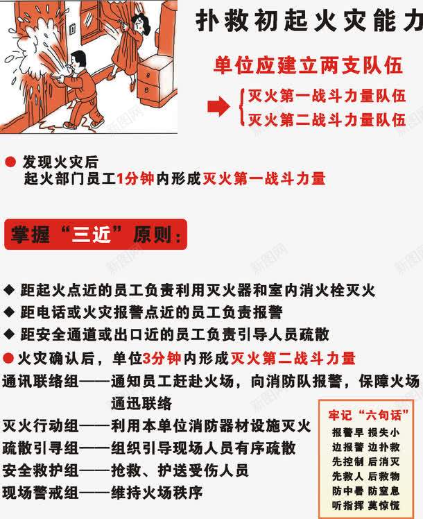 掌握三近原则透明png免抠素材_新图网 https://ixintu.com 原则 掌握 消防展板 补救初起火灾能力 透明素材