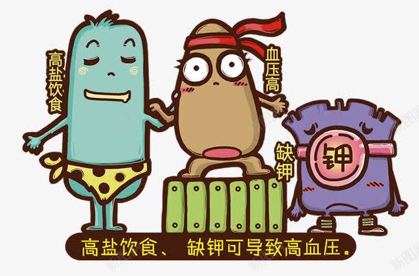高血压诱导因素卡通png免抠素材_新图网 https://ixintu.com 免费png素材 卡通图片 海报元素 高血压