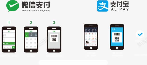 支付流程图标png_新图网 https://ixintu.com 微信 微信支付 支付宝 支付宝支付 支付流程 教程