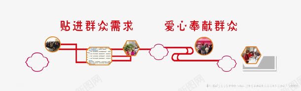 异行背景墙创建文明城市png免抠素材_新图网 https://ixintu.com 创意背景墙 复古 爱心奉献群众 贴近群众需求