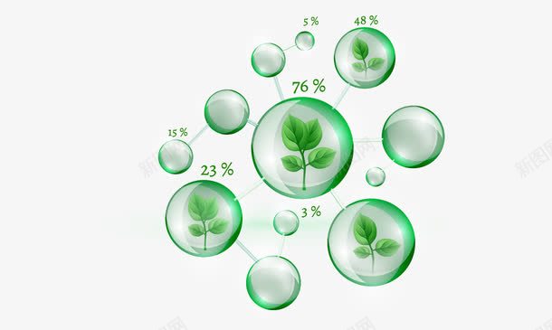 环境保护与水泡png免抠素材_新图网 https://ixintu.com 信息图表 商务金融 树叶 气泡 水泡 环保信息图表 环境保护与水泡矢量素材 生态环保 矢量图表 绿叶 绿叶水泡比例图模板 绿色环保 节能环保