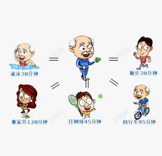 糖尿病老人家多运动png免抠素材_新图网 https://ixintu.com 多运动 游泳 糖尿病 糖尿病老人家 胰岛素 降血糖 骑车