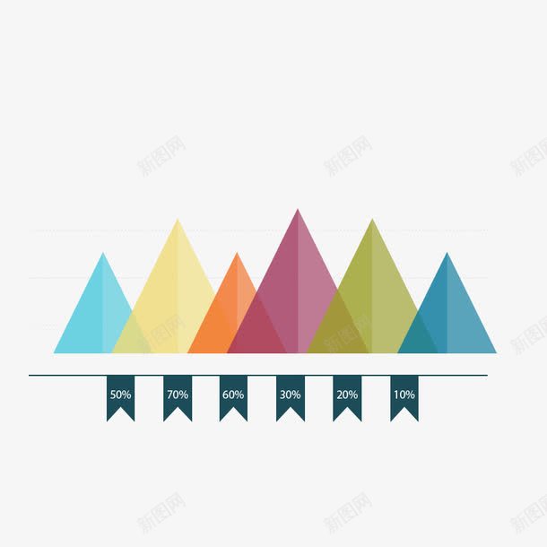 三角形数据图png免抠素材_新图网 https://ixintu.com 数据分析图数据呈现图数据可视化PPT数据报告数据汇报
