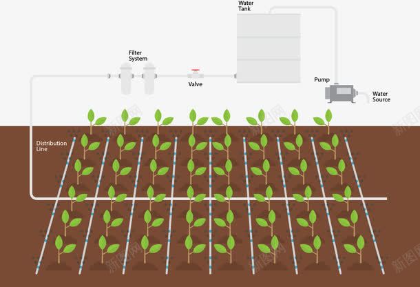 大量种植矢量图ai免抠素材_新图网 https://ixintu.com 洒水喷头 温室技术 滴灌 种植 种菜 菜苗 矢量图