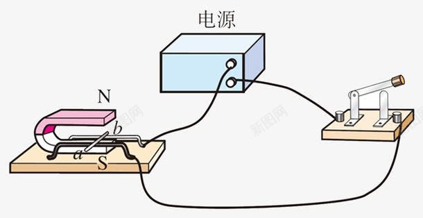 磁铁物理实验png免抠素材_新图网 https://ixintu.com 物理实验 电流 电源 磁场 磁铁