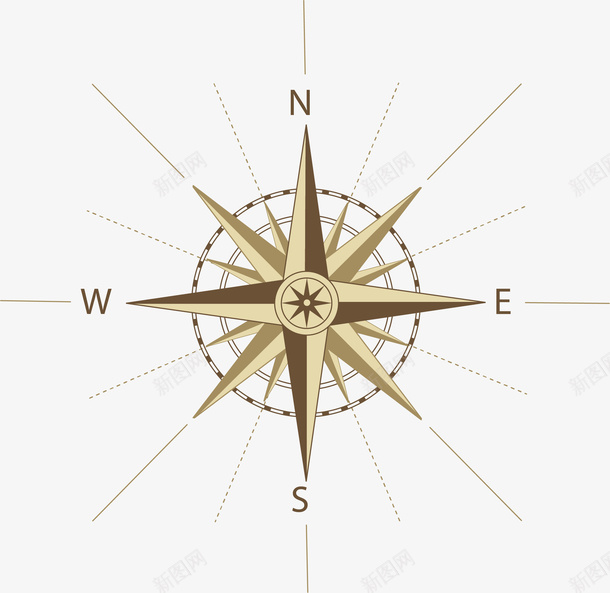 古代指南针 古代罗盘 形状 指北针 指北针和比例尺 方位 易经八卦罗盘
