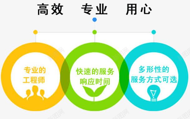 优质服务售后服务png免抠素材_新图网 https://ixintu.com 优质 优质服务 售后 服务