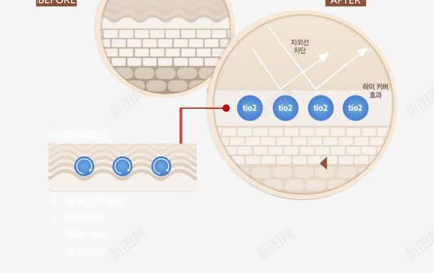 详情页无瑕装容对比图psd免抠素材_新图网 https://ixintu.com 对比图 无瑕装容 海报 详情页 面部涂摸