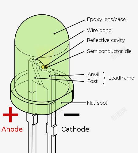 LED灯泡的发光原理png免抠素材_新图网 https://ixintu.com led 原理 发光 灯泡